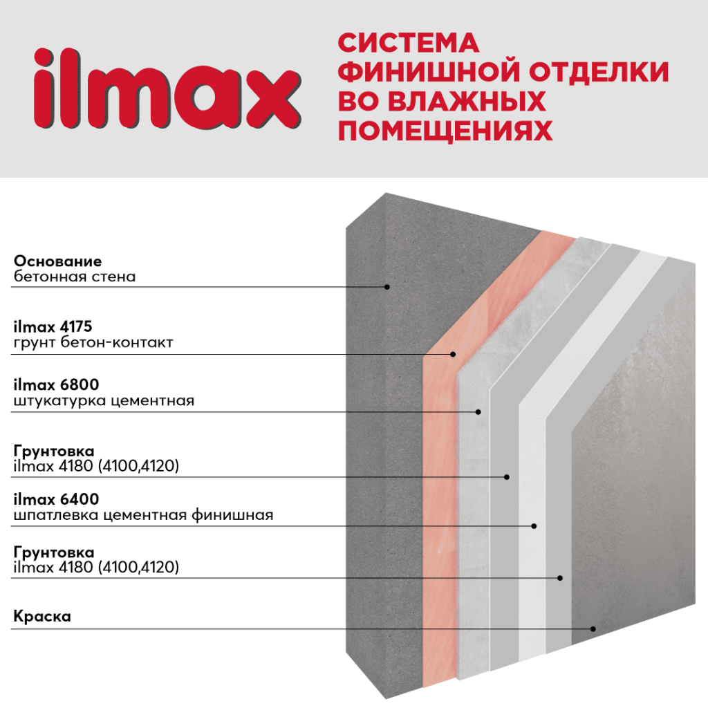 Система финишной отделки во влажных помещениях