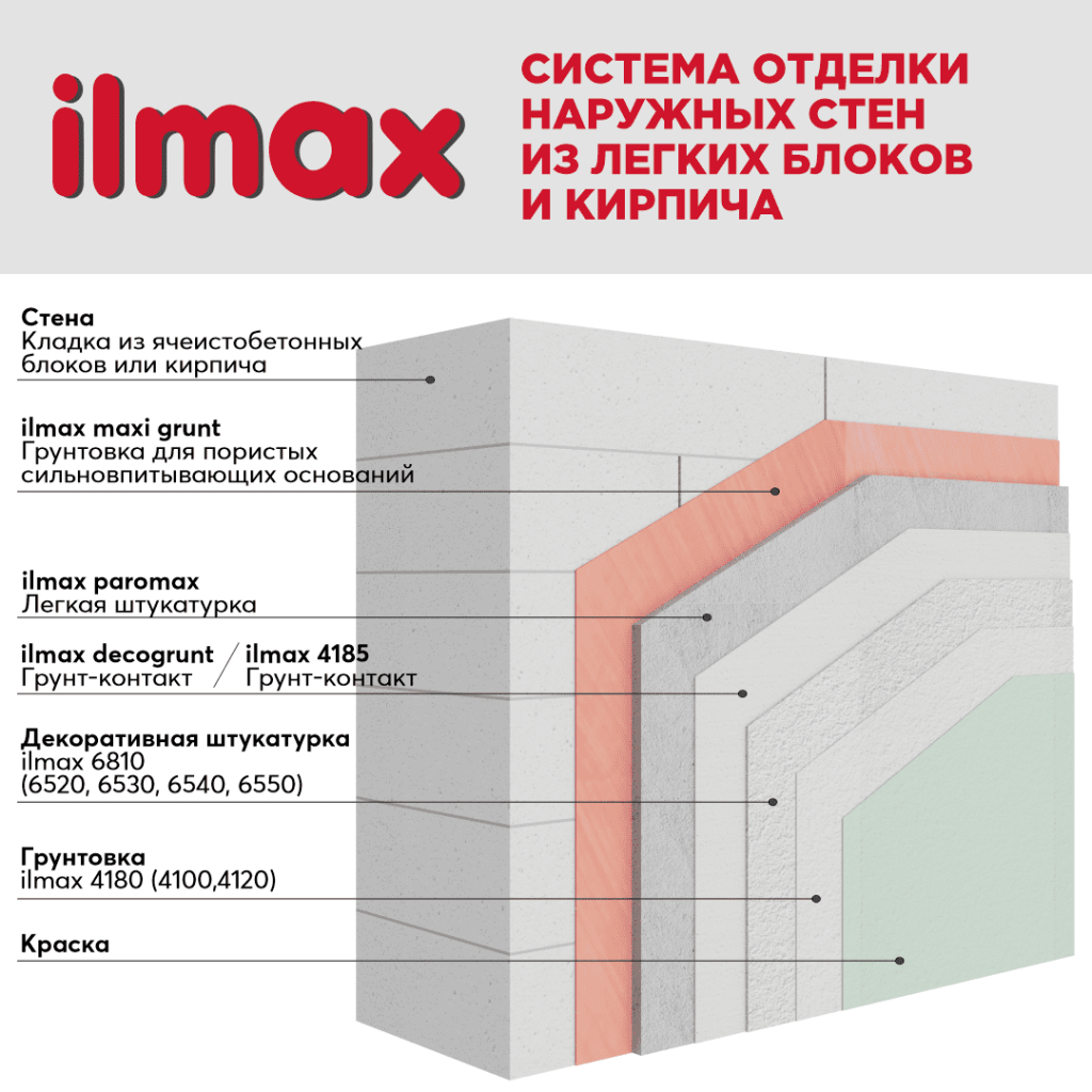 Система отделки наружных стен из легких блоков и кирпича