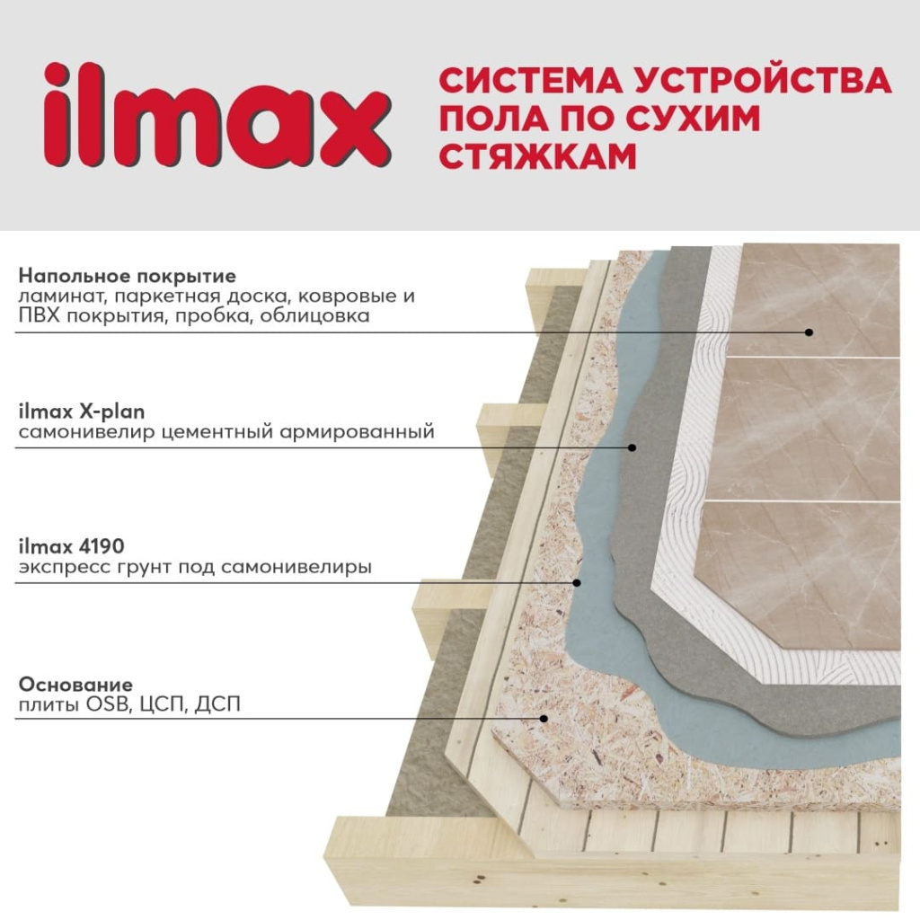 Система устройства пола по сухим стяжкам.jpg