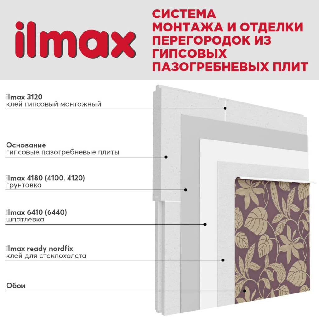 Система монтажа и отделки перегородок из гипсовых пазогребневых плит