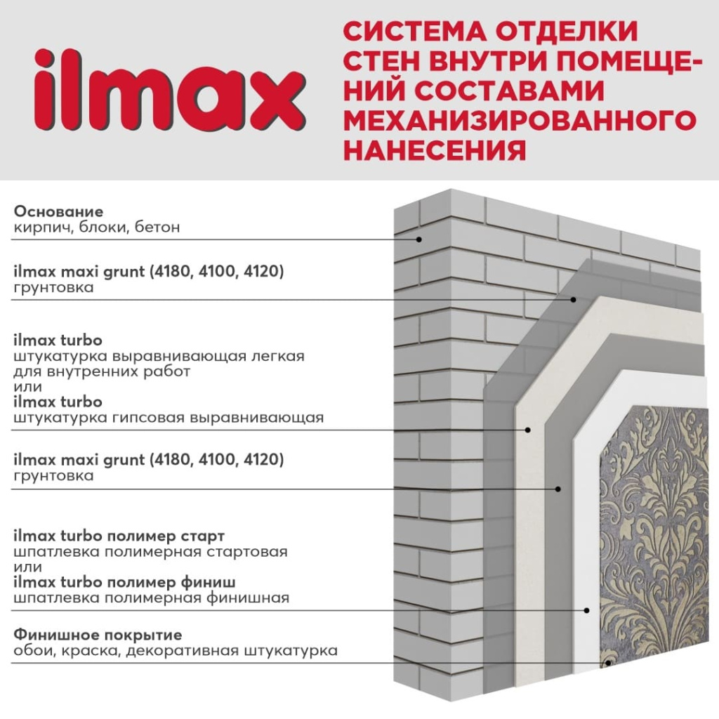 Система финишной отделки минеральных оснований внутри помещений составами для механизированного нанесения.jpg