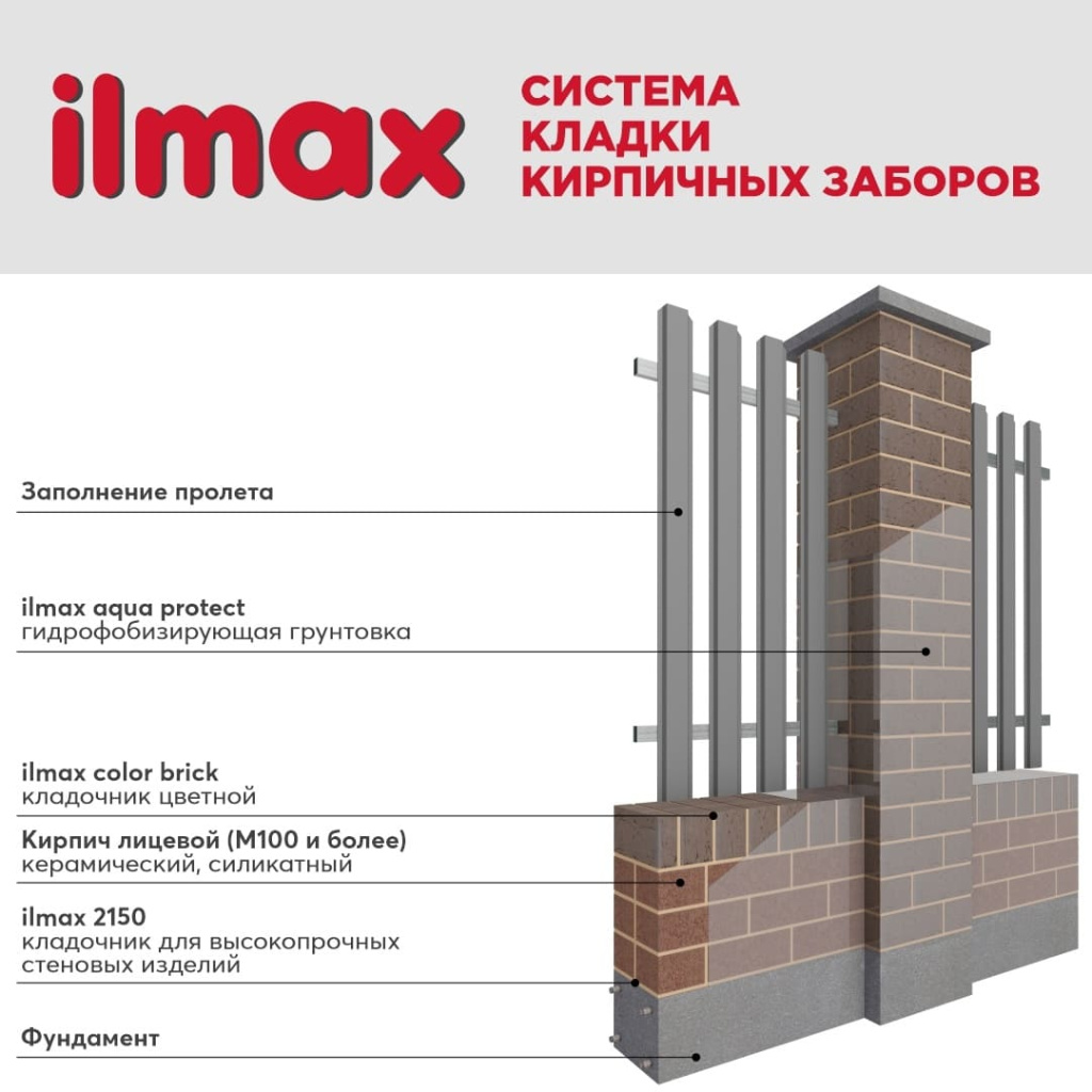 Система кладки кирпичных заборов.jpg