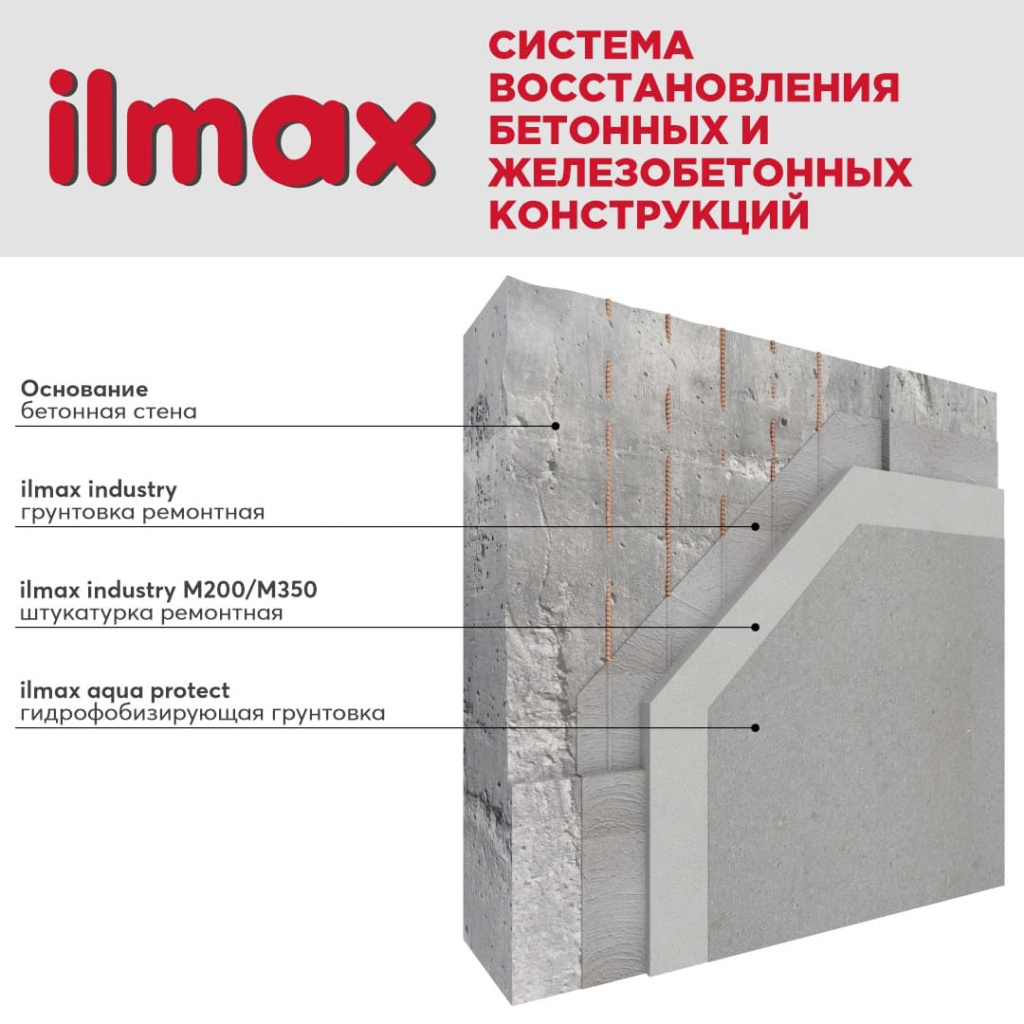 Система восстановления бетонных и железобетонных конструкций.jpg