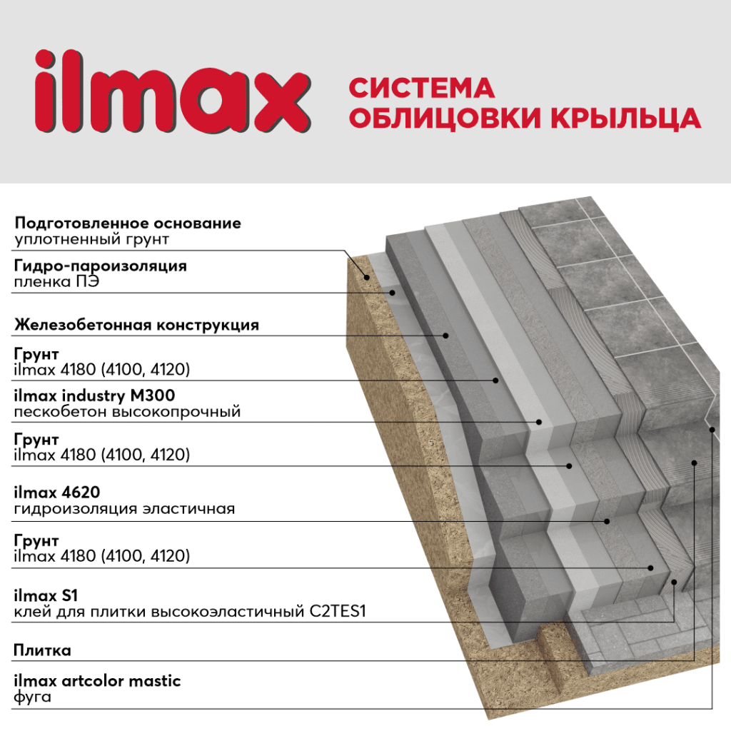 Система облицовки крыльца