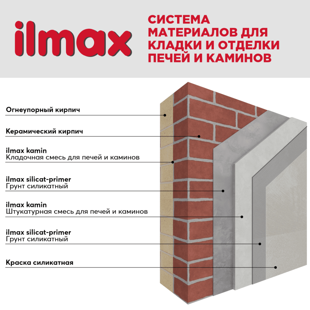 Система материалов для кладки и отделки печей и каминов с окраской