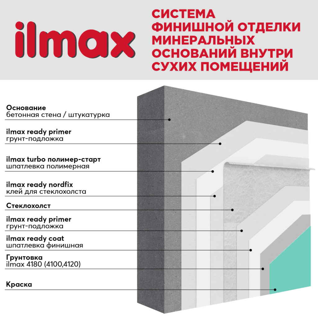 Система финишной отделки минеральных оснований внутри сухих помещений под окраску