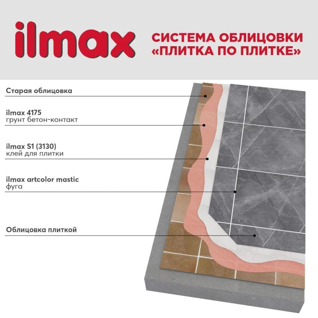 Система облицовки плитка по плитке