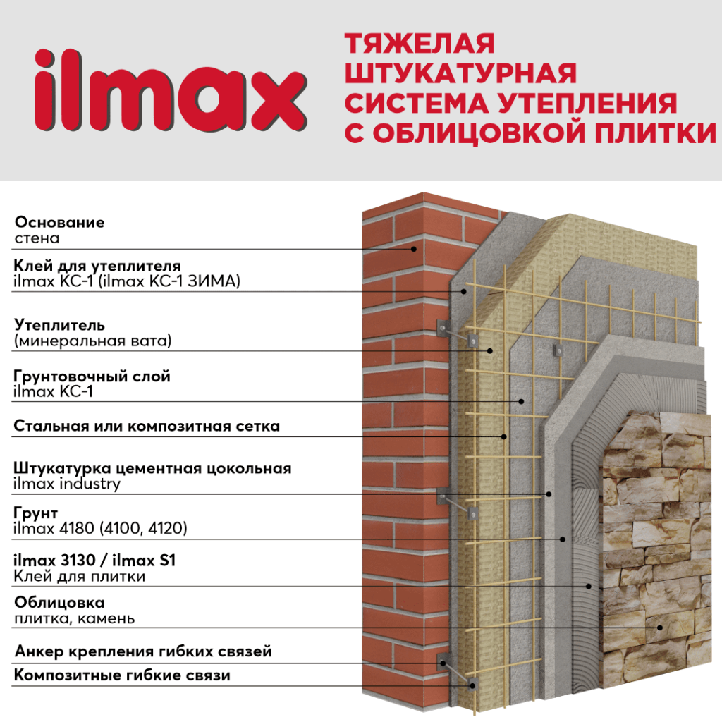 Тяжелая штукатурная система утепления с облицовкой плиткой