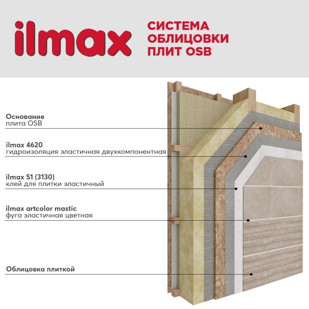 Система облицовки плит OSB.jpg