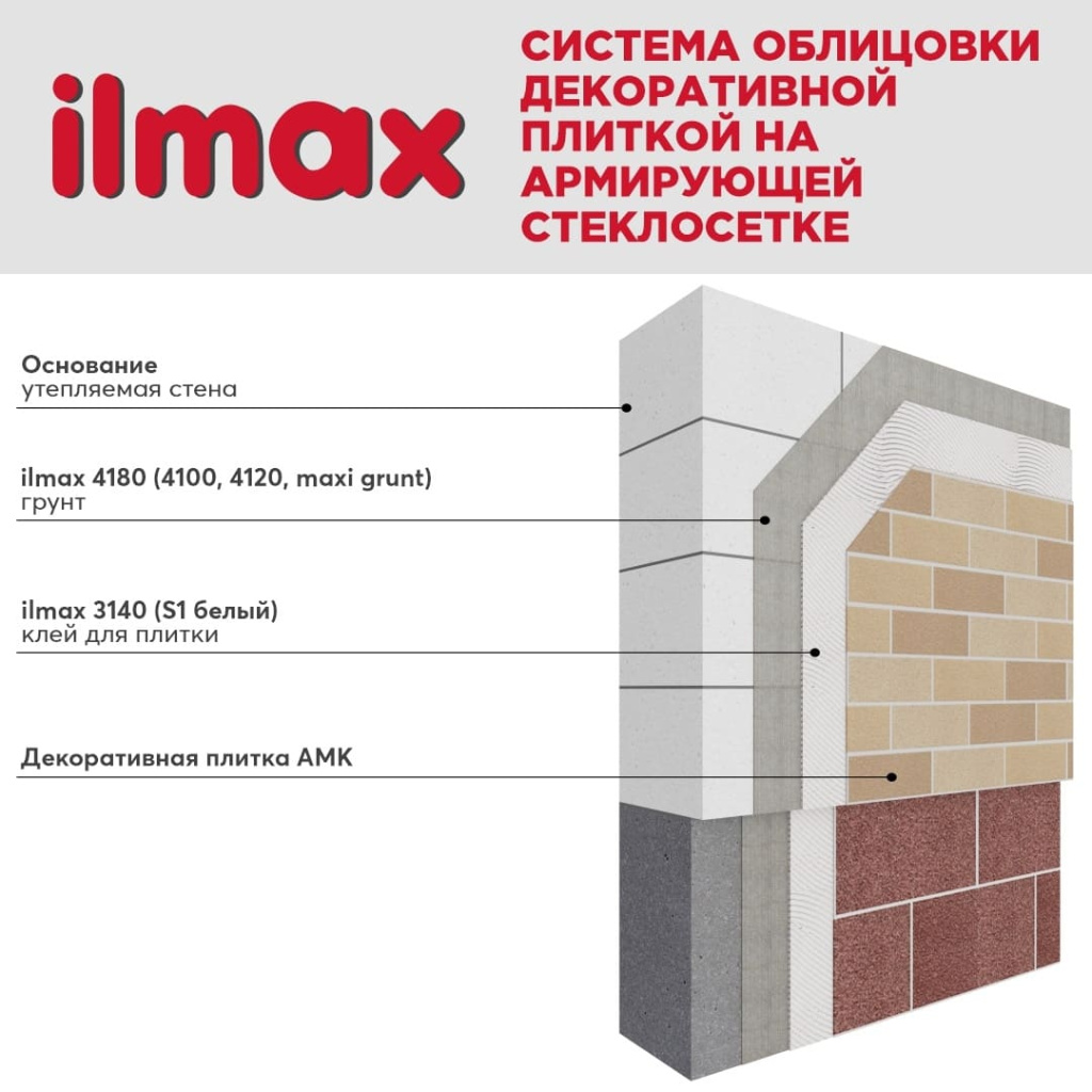 Система облицовки декоративной плиткой на армирующей стеклосетке.jpg