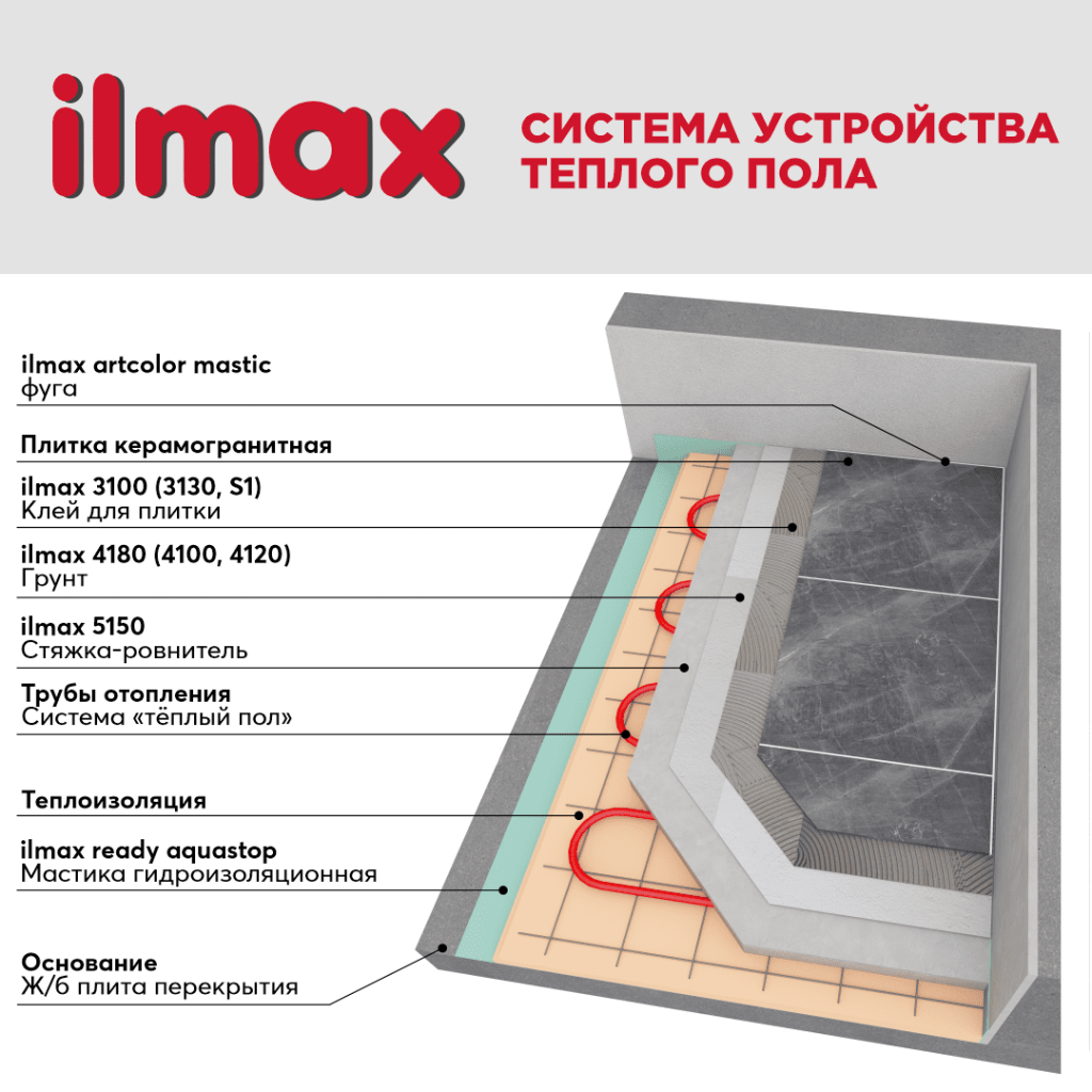Система устройства теплого пола