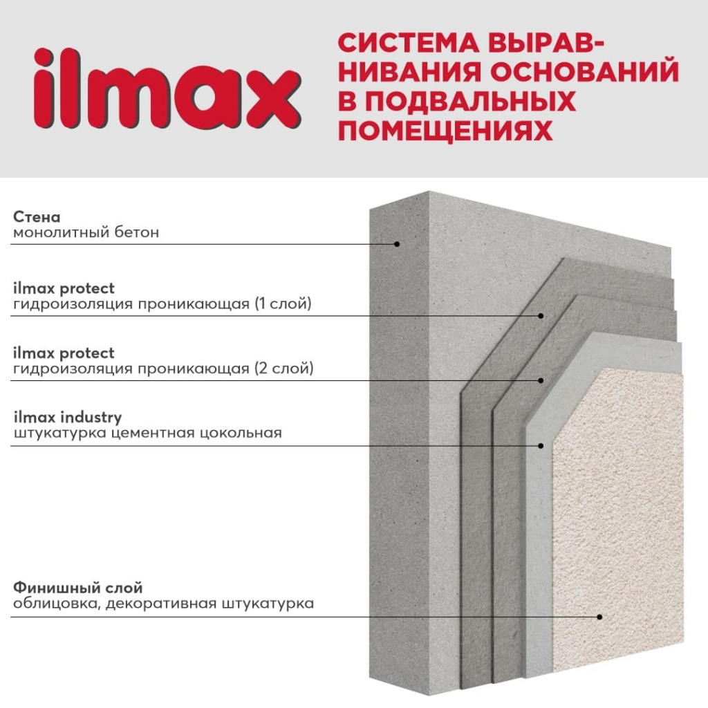 Система выравнивания оснований в подвальных помещениях.jpg