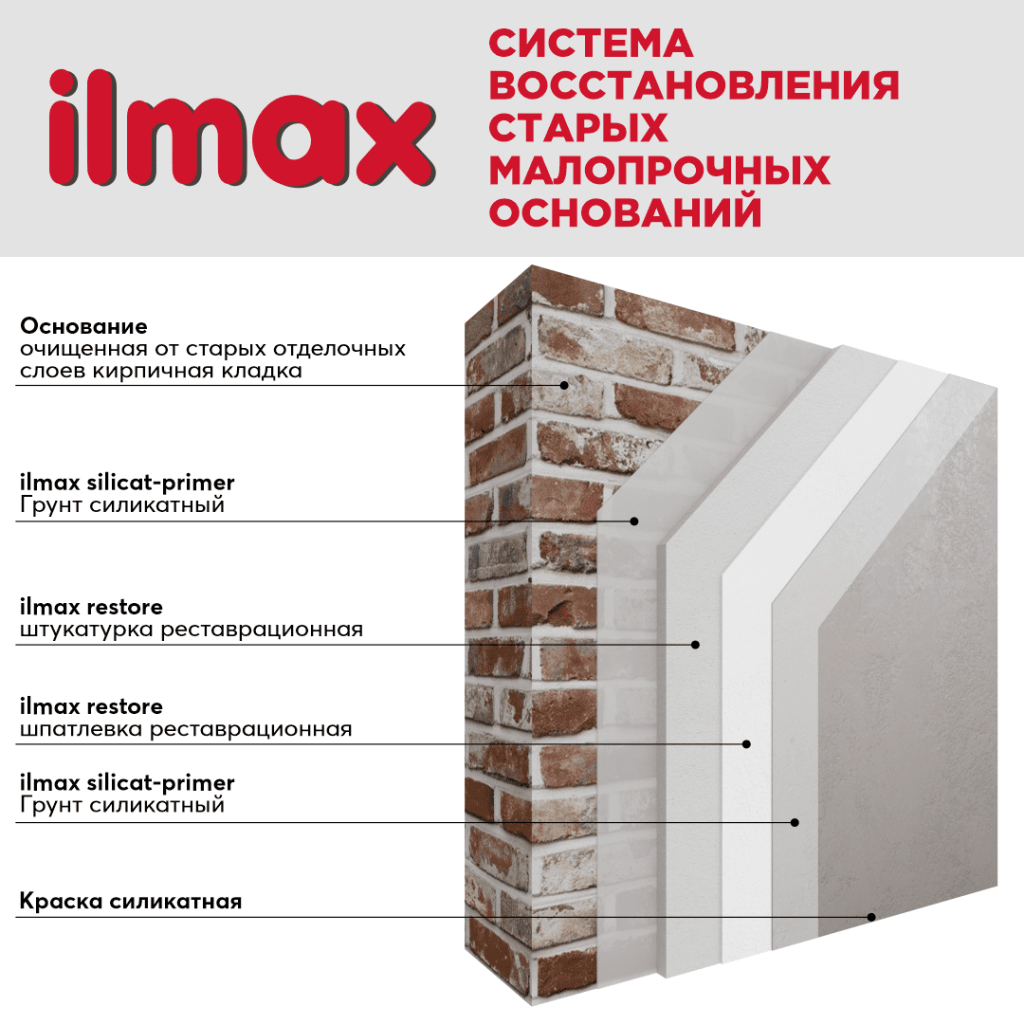 Система восстановления старых малопрочных оснований